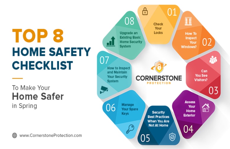 top eight home safety checklist to make home secure cornerstone protection