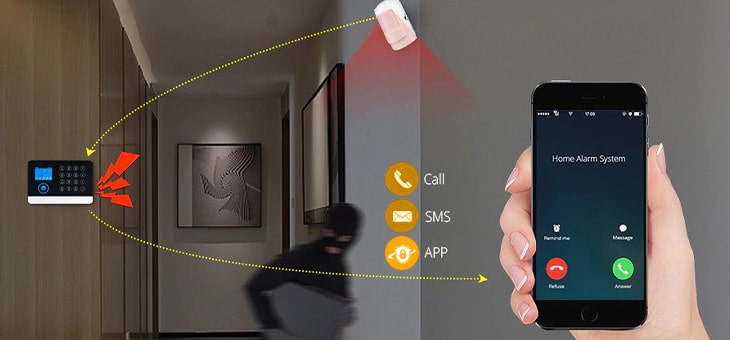 motion sensor alarm get instant alerts cornerstone protection