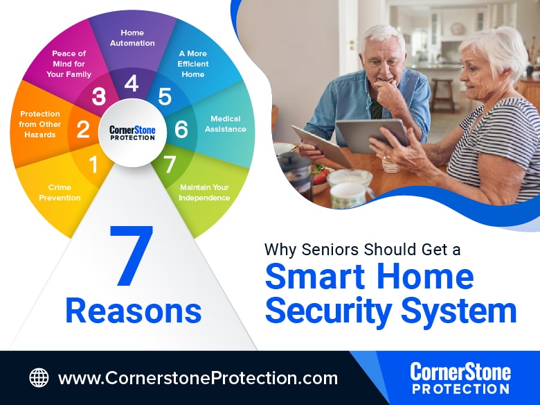 smart home automation for seniors security cornerstone protection